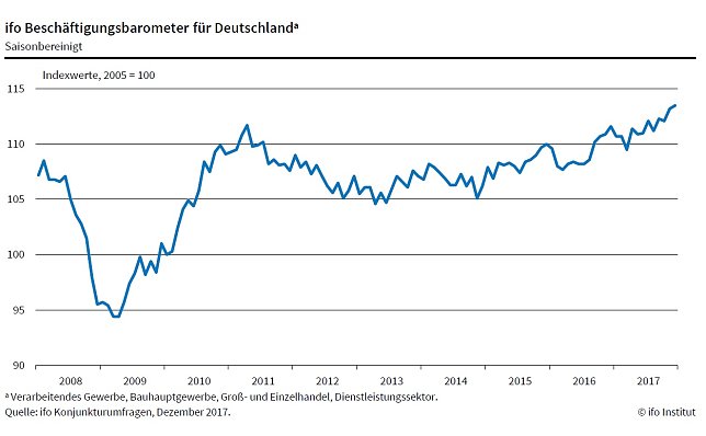 Bild: Grafik