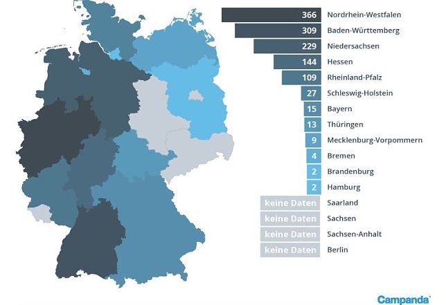 Bild: Auswertung nach Bundesl&auml;ndern