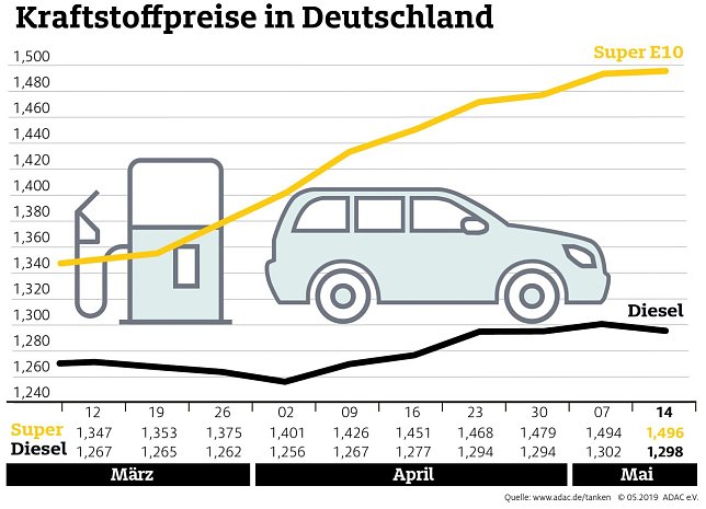 Bild: Grafik