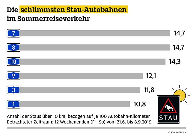 Bild: Grafik