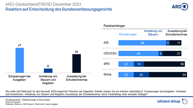 Bild: Grafik