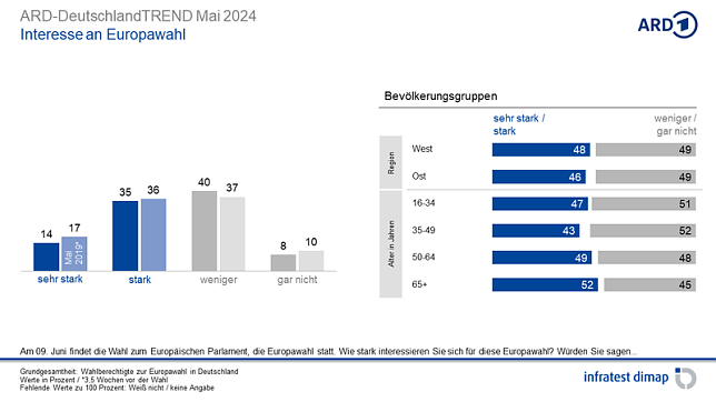 Bild: Grafik