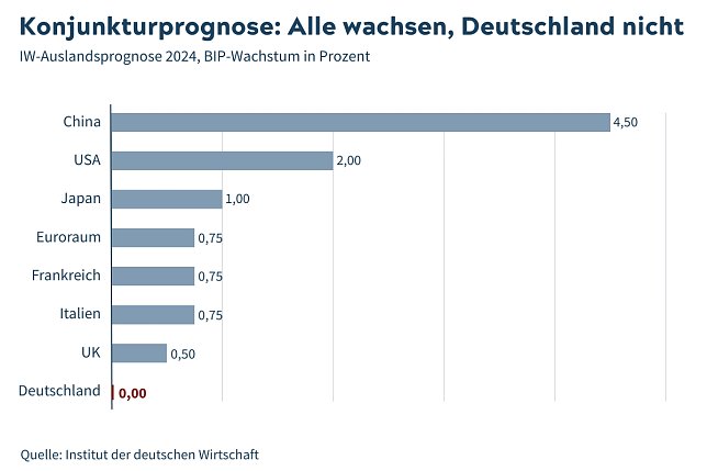Bild: Grafik