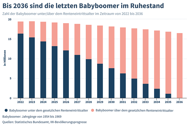Bild: Grafik