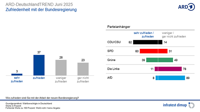 Bild: Grafik
