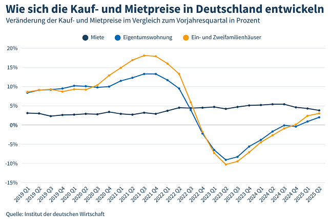 Bild: Grafik