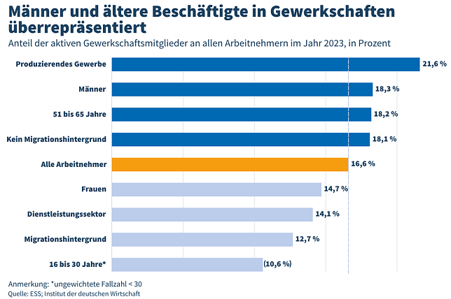 Bild: 