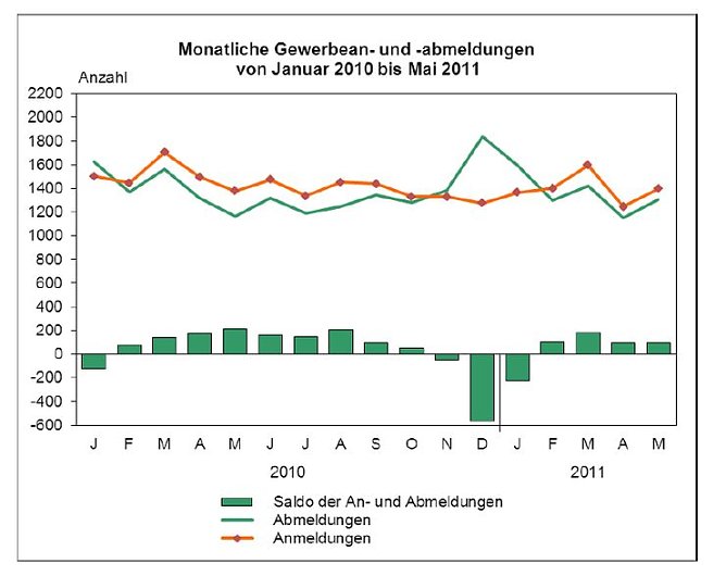 Grafik (Foto: TLS)
