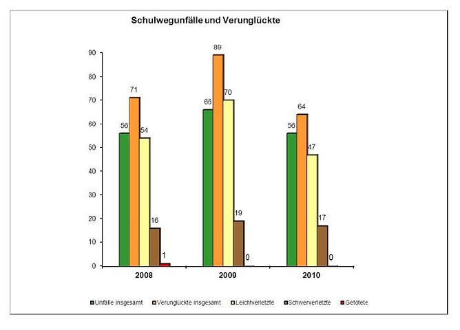 Grafik (Foto: TLS)