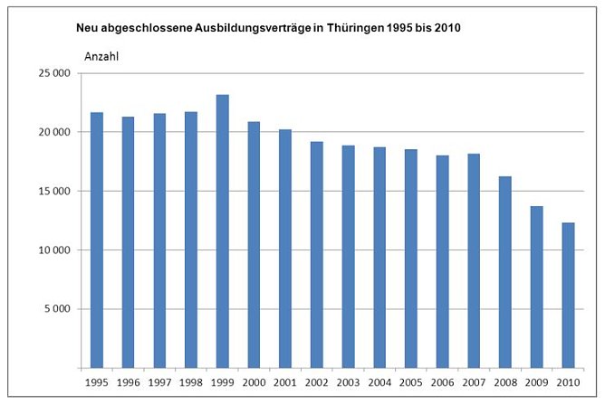 Grafik (Foto: TLS)