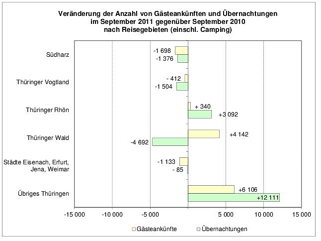 Die Daten und Fakten (Foto: TLS)