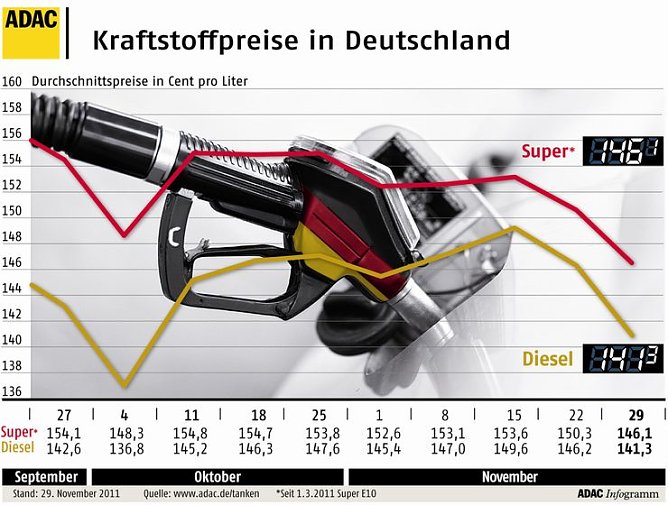 Entspannung (Foto: ADAC)