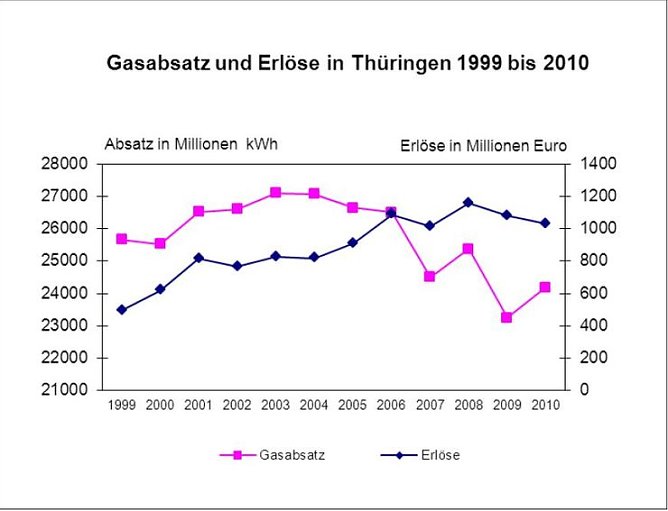 Grafik (Foto: TLS)