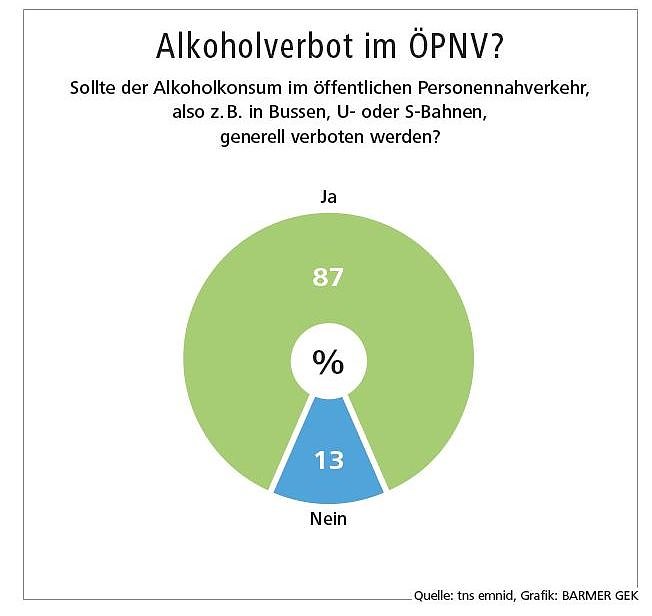 F&uuml;r Alkoholverbot (Foto: privat)
