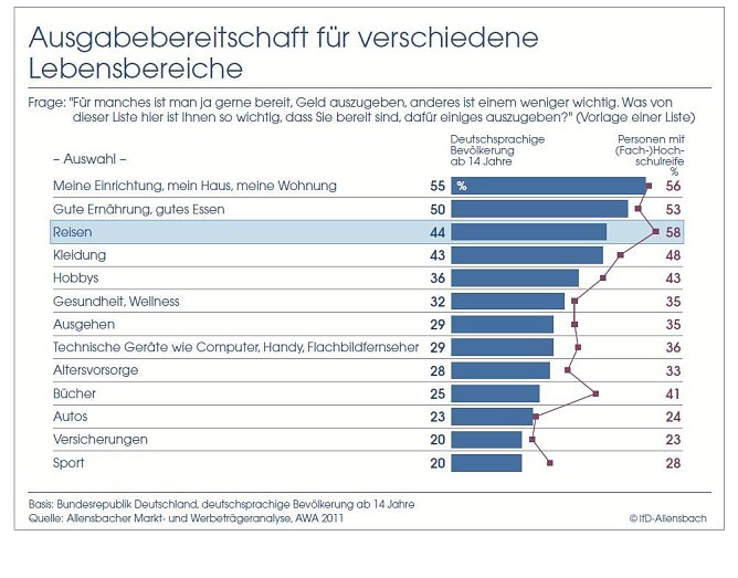 Grafik (Foto: Bertelsmann Stiftung)