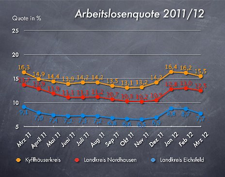 Die Übersicht (Foto: nnz) Die Übersicht (Foto: nnz)