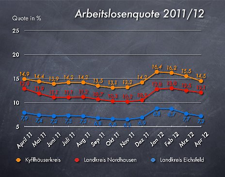 Grafik (Foto: nnz)