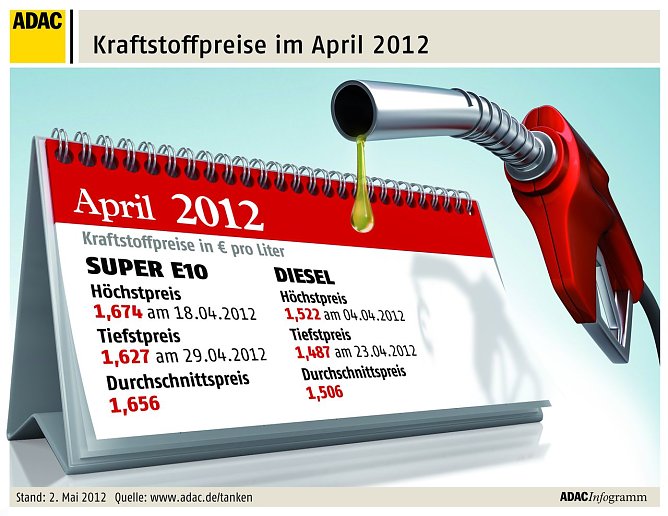 Grafik (Foto: ADAC)