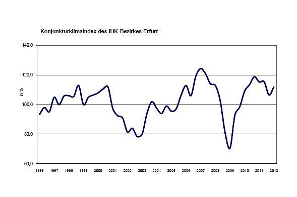 grafik (Foto: IHK)