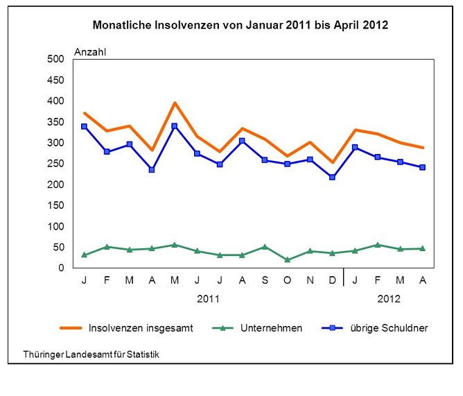 Grafik (Foto: TLS)