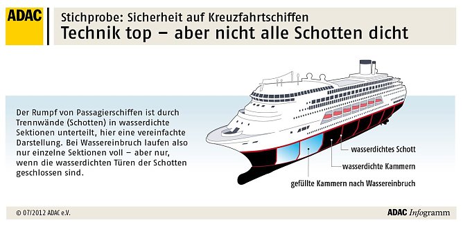 Schotten dicht? (Foto: ADAC)