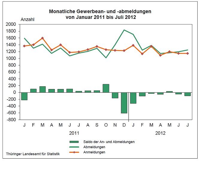 Grafik (Foto: TLS)