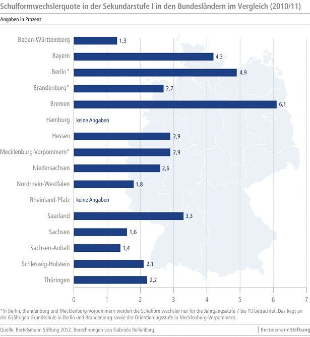Die &Uuml;bersicht (Foto: Bertelsmann Stiftung)