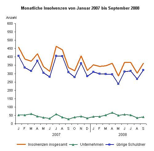 Grafik (Foto: TLS)