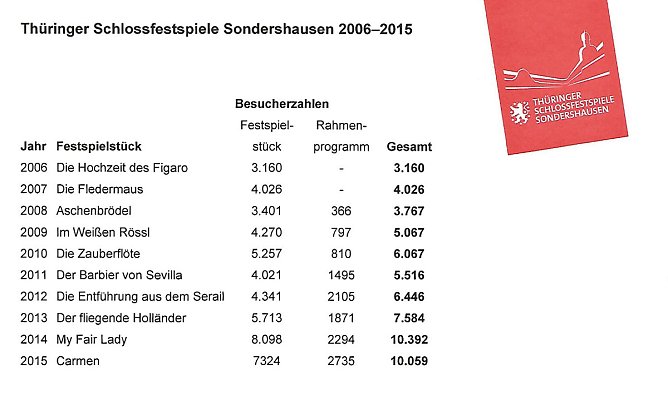 Vorbereitung auf Anatevka laufen (Foto: Karl-Heinz Herrmann)