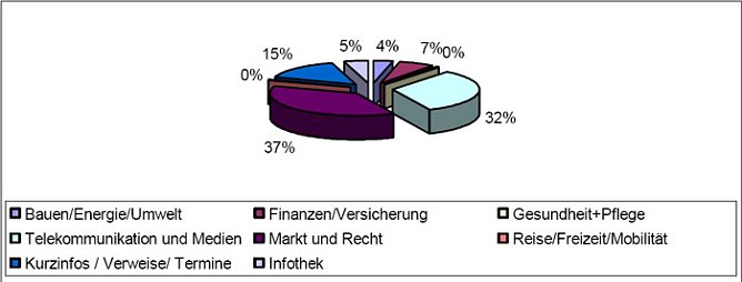 Statistik (Foto: Verbraucherberatung) Statistik (Foto: Verbraucherberatung)