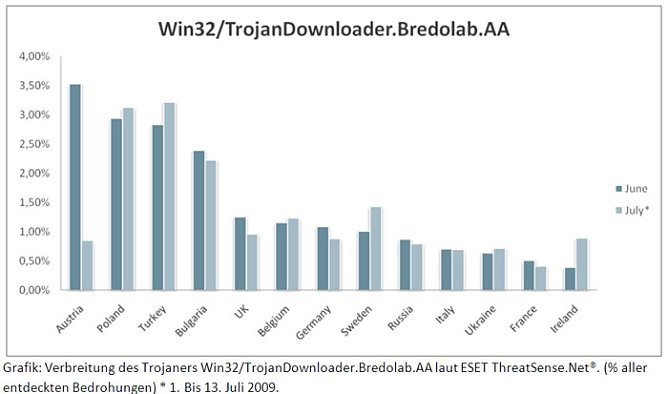 Grafik (Foto: ots) Grafik (Foto: ots)