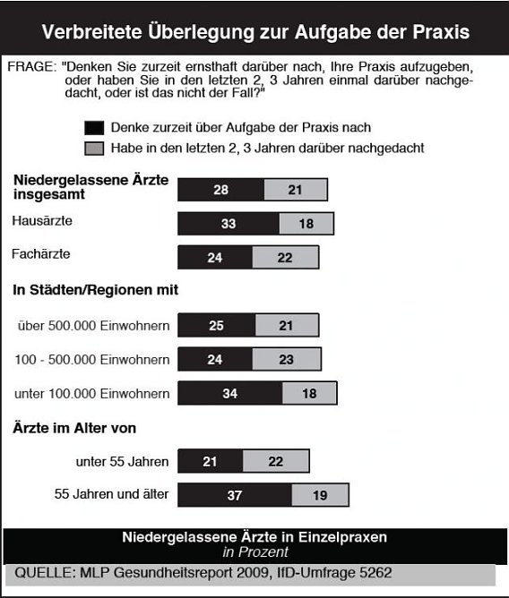 Befragt (Foto: Allensbach)