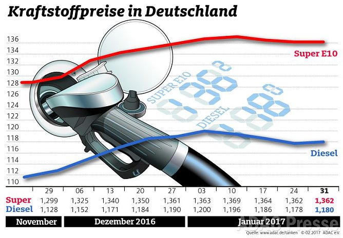 ADAC Tankstatistik (Foto: ADAC) ADAC Tankstatistik (Foto: ADAC)
