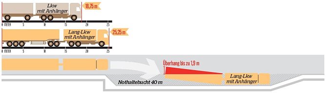 Neue Gefahren im Tunnel (Foto: AUTO BILD)