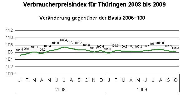 &Uuml;bersicht (Foto: TLS)