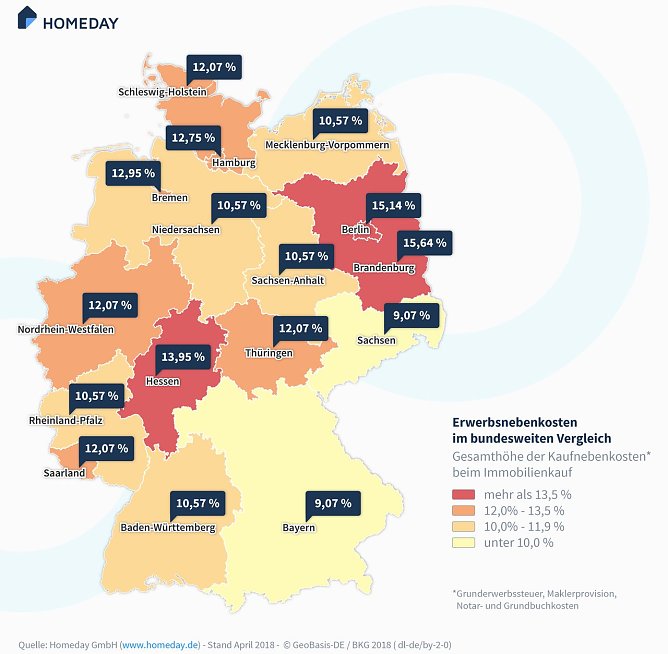 Grafik (Foto: Homeday)