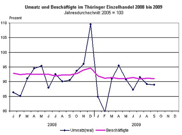 Weniger Umsatz (Foto: TLS)
