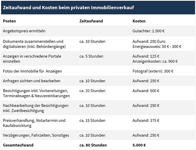 Grafik (Foto: Homeday.de)
