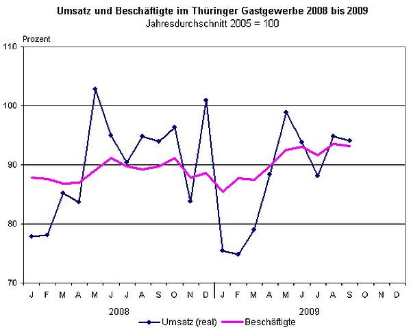 Grafik (Foto: TLS) Grafik (Foto: TLS)