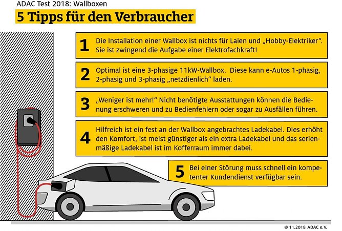 Getestet (Foto: ADAC e.V.)