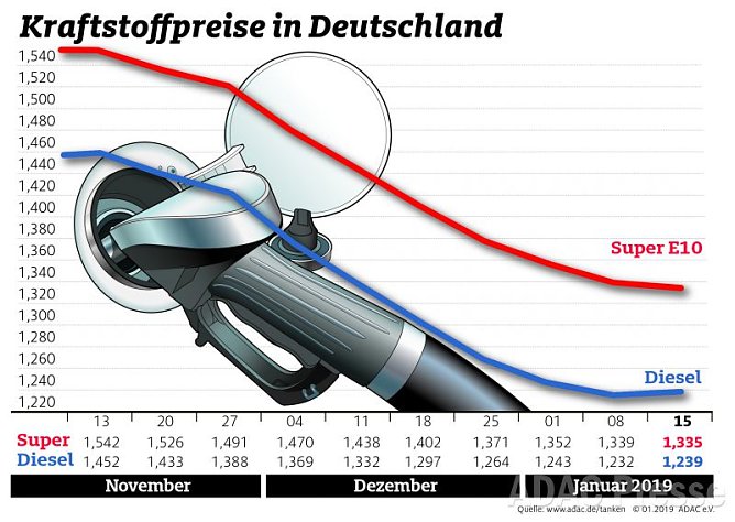 ADAC Tankstatistik (Foto: ADAC) ADAC Tankstatistik (Foto: ADAC)