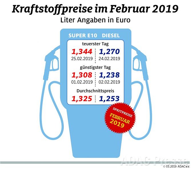 ADAC Tankstatistik (Foto: ADAC) ADAC Tankstatistik (Foto: ADAC)