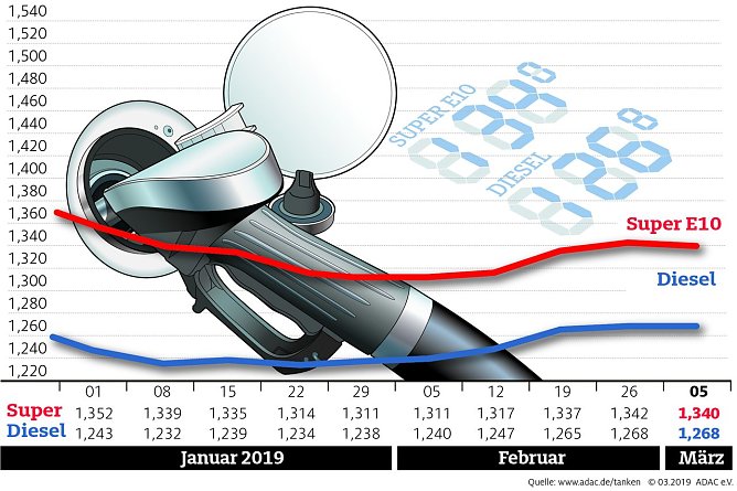 Grafik (Foto: ADAC e.V.)