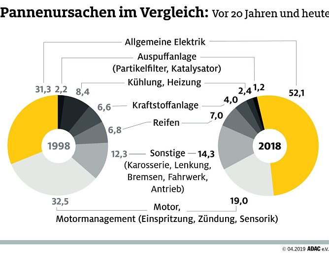 Grafik (Foto: ADAC e.V.)