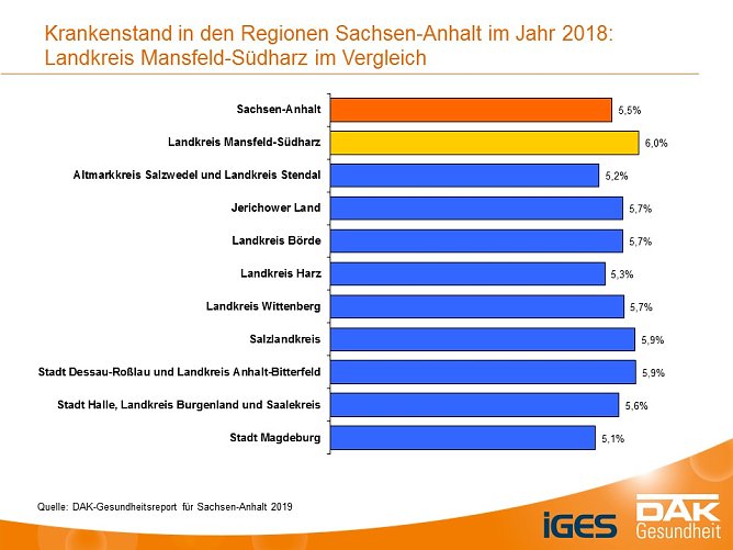 Grafik (Foto: DAK Gesundheit)