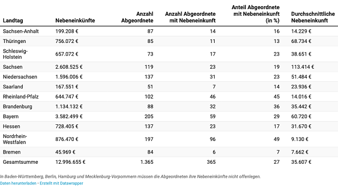 Tabelle (Foto: onlinescasino.com)
