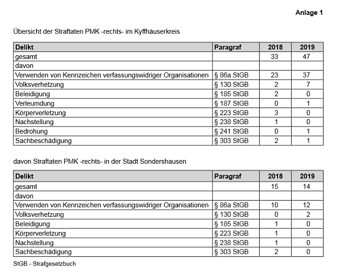 Anlage 1 (Foto: Th&uuml;ringer Landtag)