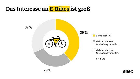 Statistik der Umfrage (Foto: ADAC)