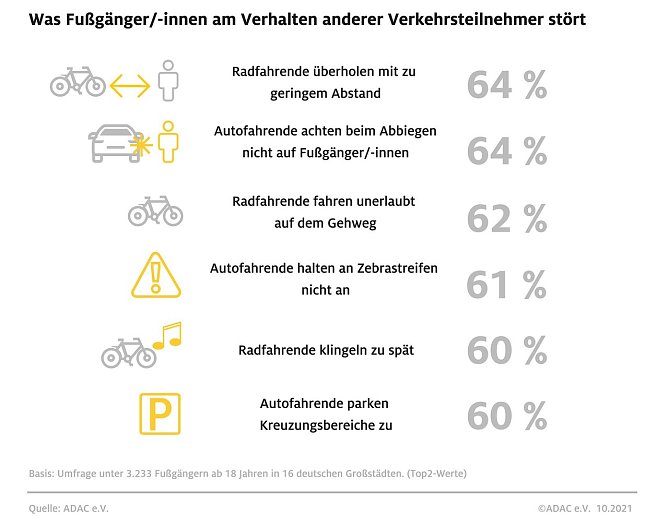 Grafik (Foto: ADAC e.V.)