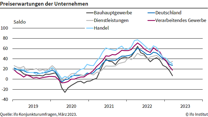 Statistik (Foto: ifo)